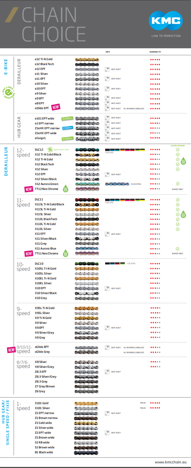KMC Poster Chain Choice