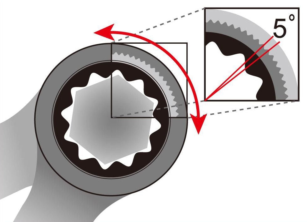 Icetoolz Steek-/Ring-/Ratelsleutelset 8-15mm - Zwart