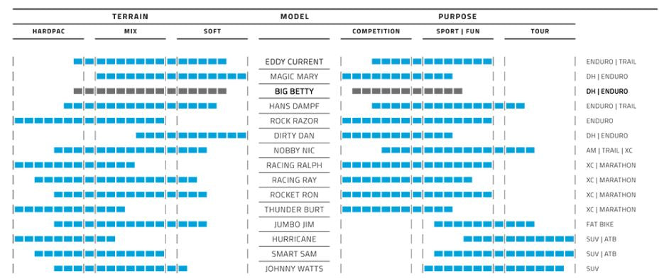 Vouwband Schwalbe Big Betty Super Gravity 27.5 x 2.60" / 65-584 mm - zwart