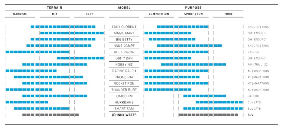 Vouwband Schwalbe Nobby Nic Super Trail 27.5 x 2.80" / 70-584 mm - zwart