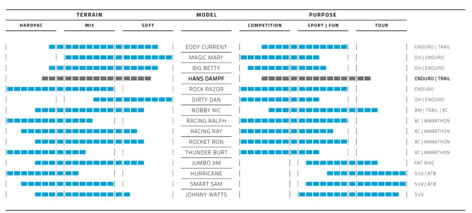 Vouwband Schwalbe Nobby Nic Super Ground 29 x 2.40" / 62-622 mm - zwart
