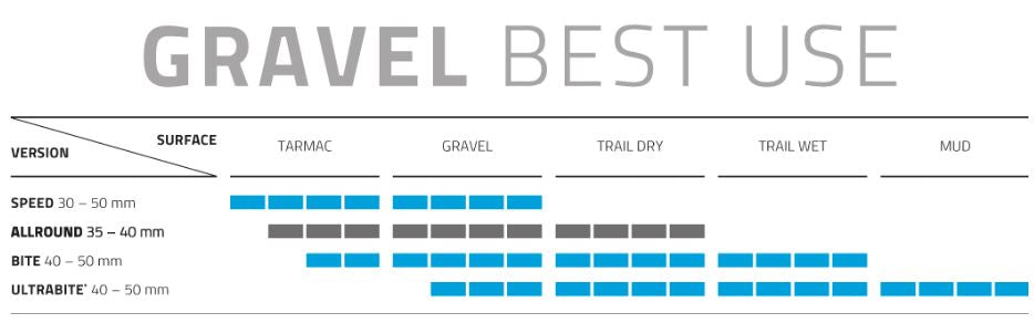 Vouwband Schwalbe G-One Allround Super Ground 29 x 2.25" / 57-622 mm - zwart