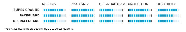 Vouwband Schwalbe G-One Allround RaceGuard 27.5 x 2.80" / 70-584 mm - zwart