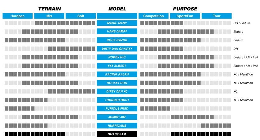 Buitenband Schwalbe Smart Sam Performance 26 x 2.25" / 57-559 mm - zwart