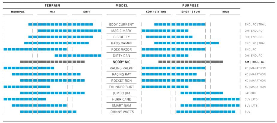Vouwband Schwalbe Nobby Nic Performance 27.5 x 2.60" / 65-584 mm - zwart