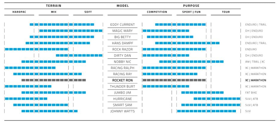 Vouwband Schwalbe Rocket Ron Performance 26 x 2.10" / 54-559 - zwart