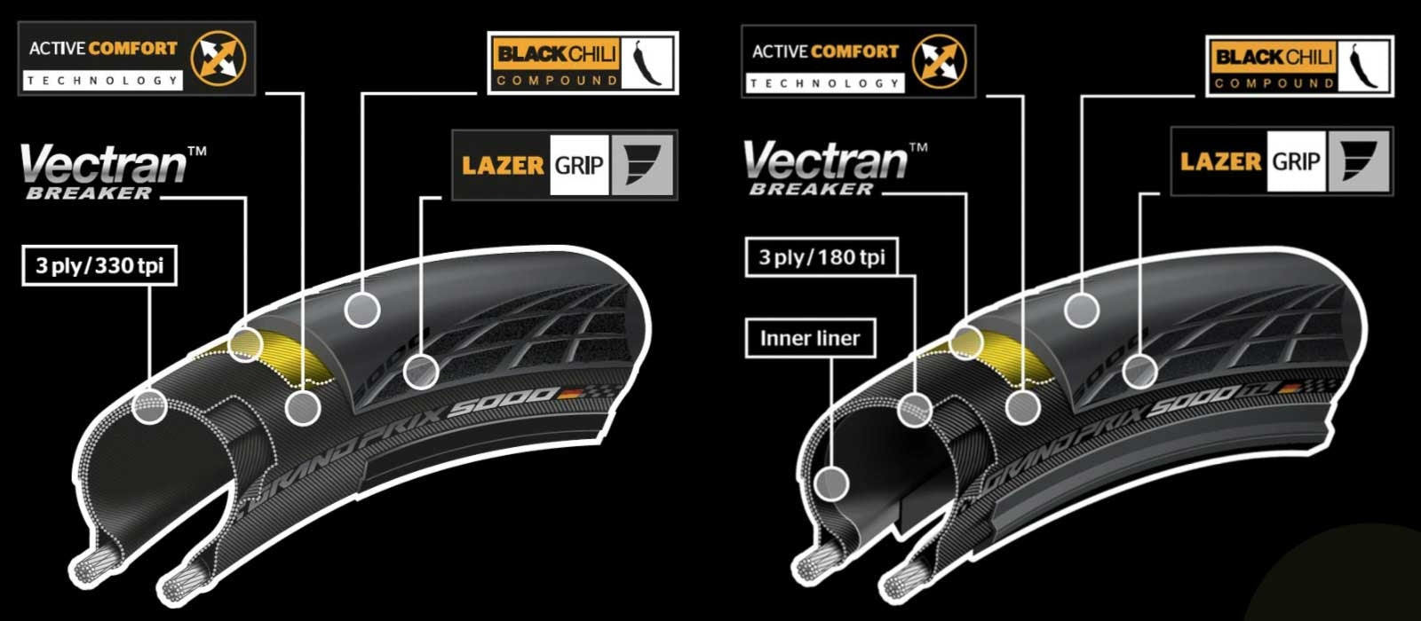 Vouwband Continental Grand Prix GP5000S 28 x 1.10" / 28-622 Tubeless - zwart