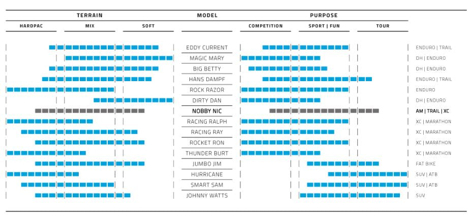 Vouwband Schwalbe Nobby Nic Super Trail 27.5 x 2.60" / 65-584 mm - zwart