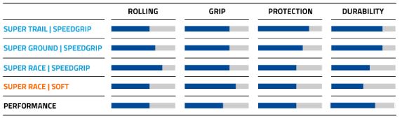 Buitenband Schwalbe Wicked Will Evo Super Race 29 x 2.40"/62-622mm - transparant sidewall