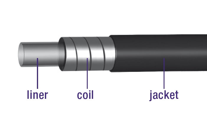 Rem buitenkabel Elvedes met teflon voering ø5,0mm / 30 meter - grijs (30 meter in doos)