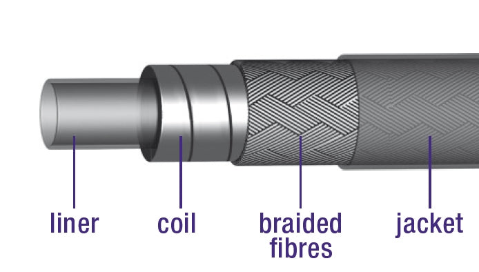 Rem buitenkabel Elvedes met teflon voering ø5,0mm / 30 meter - zilver gevlochten (in een doos)