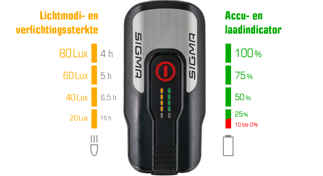 Koplamp Sigma Aura 80 USB
