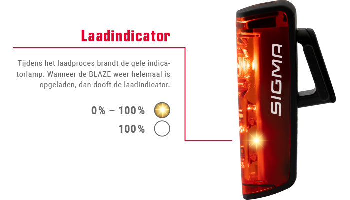 Achterlicht Sigma Blaze met remlicht-functie