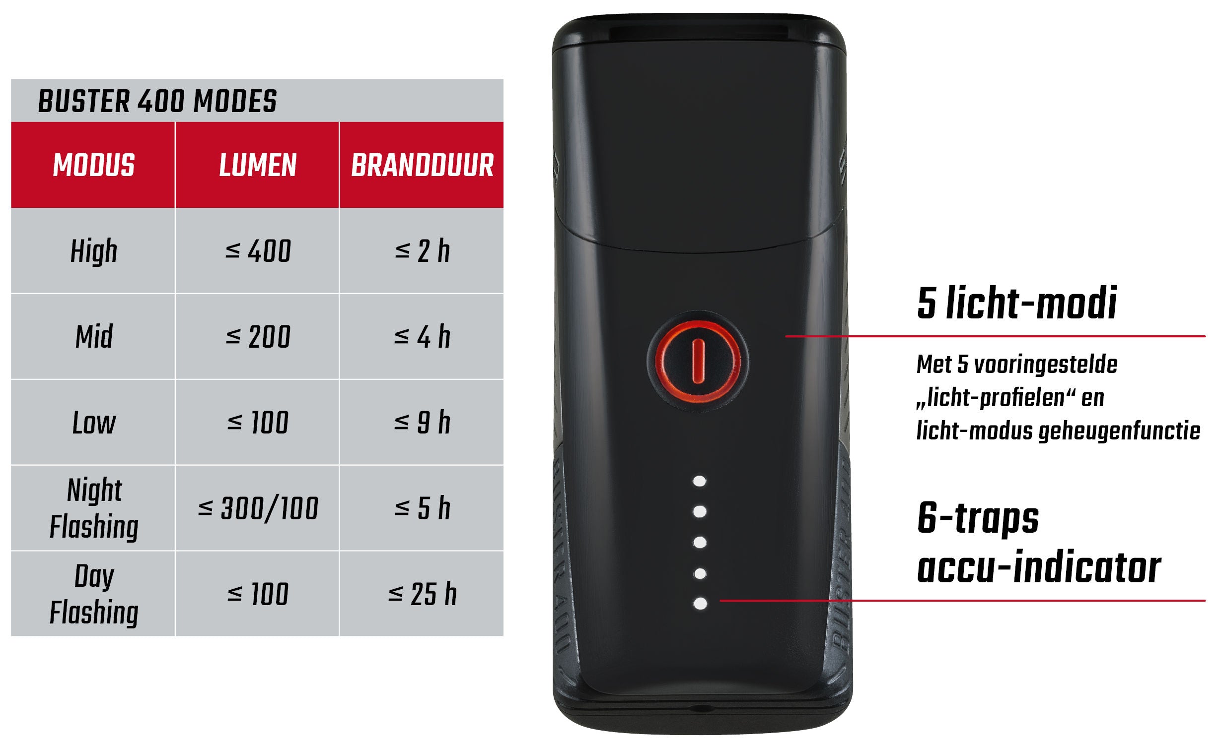 Koplamp Sigma Buster 400 met siliconenhouder