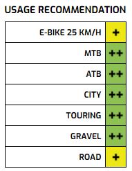 Velg Ryde Rival 21 disc 28/29" / 622*21C aluminium - 32 gaats 14G - zwart