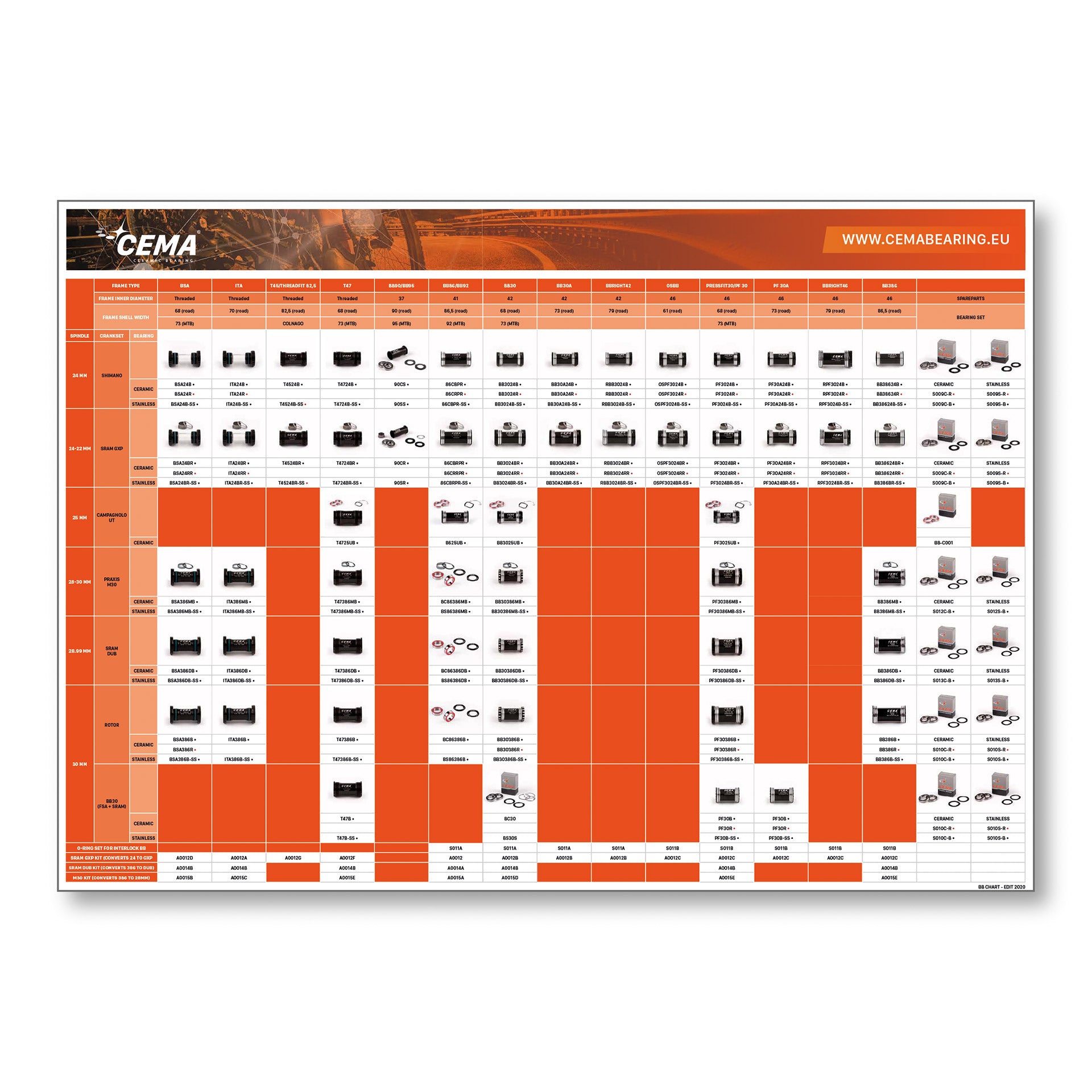 CEMA gids bracketassen en kogellagers