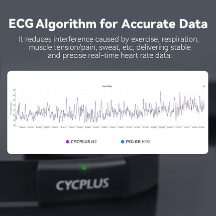 Hartslagmeter Cycplus H2 (borstband)