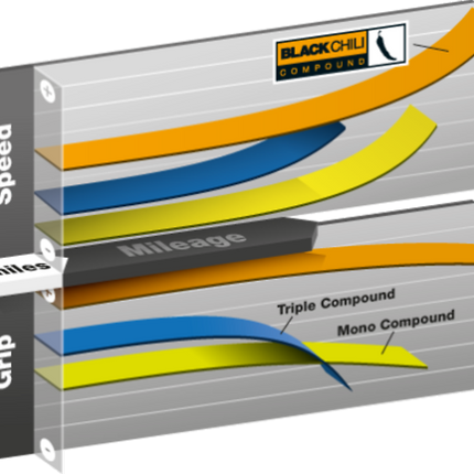 Vouwband Continental Race King 26 x 2.20" / 55-559 - zwart