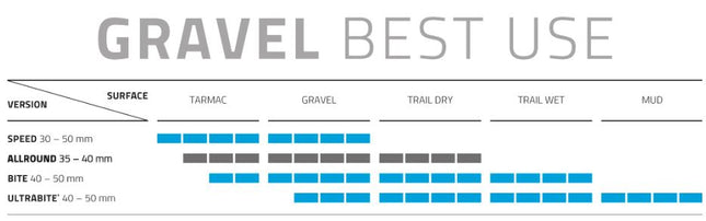 Vouwband Schwalbe G-One Allround Super Ground 29 x 2.25" / 57-622 mm - zwart