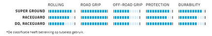 Vouwband Schwalbe G-One Allround RaceGuard 27.5 x 2.80" / 70-584 mm - zwart - afbeelding 2