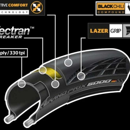 Vouwband Continental Grand Prix GP5000 28 x 1.00" / 25-622 - zwart - afbeelding 3