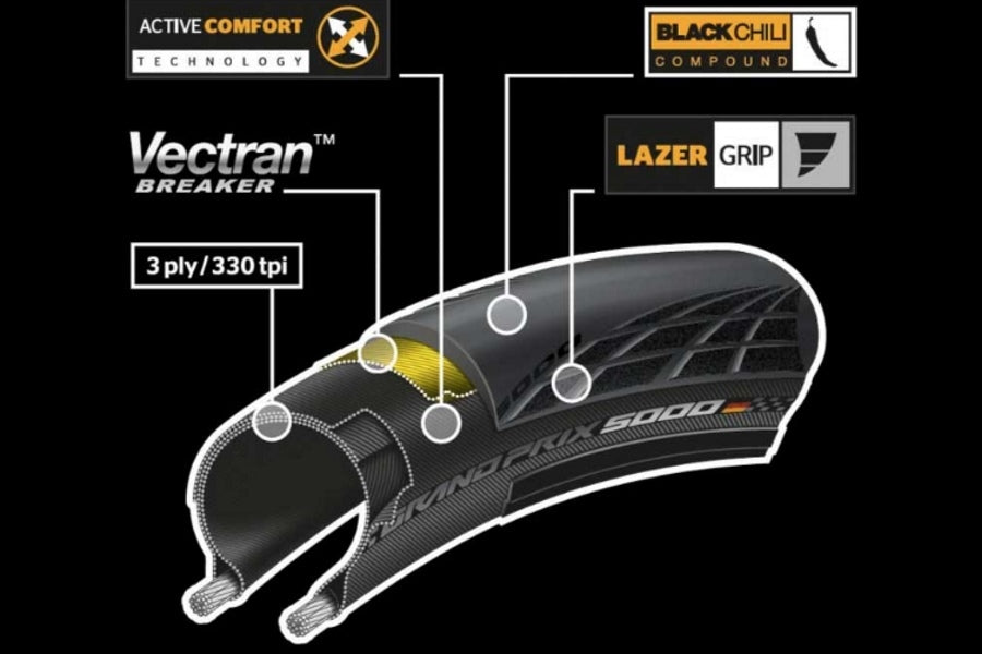 Vouwband Continental Grand Prix GP5000 28 x 1.00" / 25-622 - zwart
