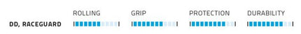 Vouwband Schwalbe Smart Sam DD RaceGuard 29 x 2.60" / 65-622 mm - zwart - afbeelding 2