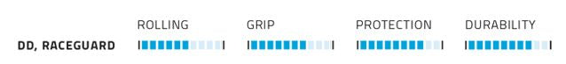 Vouwband Schwalbe Smart Sam DD RaceGuard 29 x 2.60" / 65-622 mm - zwart - afbeelding 2
