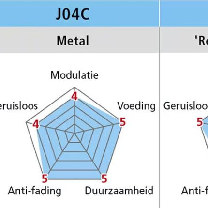 Schijfremblokset Shimano J04C Metal met koelvinnen - afbeelding 2