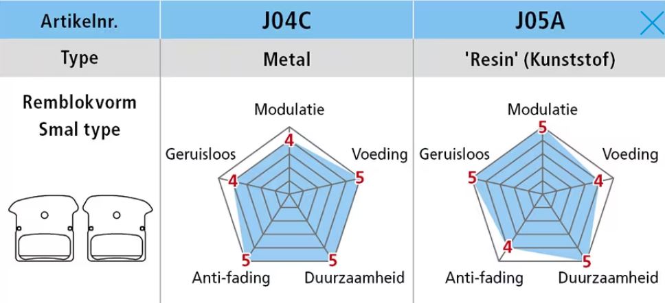 Schijfremblokset Shimano J04C Metal met koelvinnen