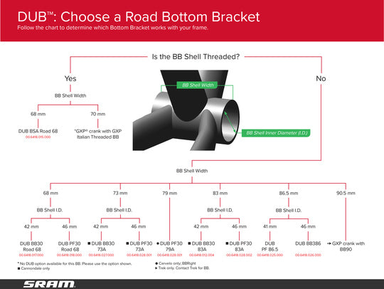 Trapas Cupset Sram DUB Trapas Cups PF30 Race Zwart
