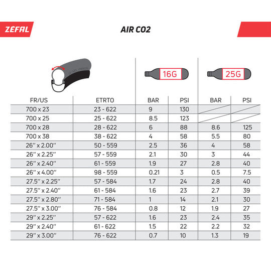 Display CO2 Patroon ZEF 16GR POT A 20