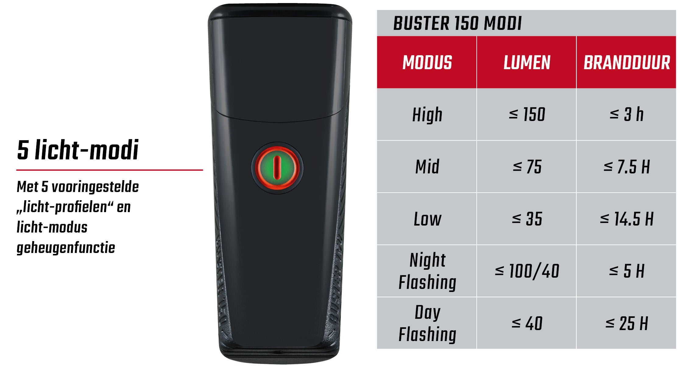 Koplamp Sigma Buster 150