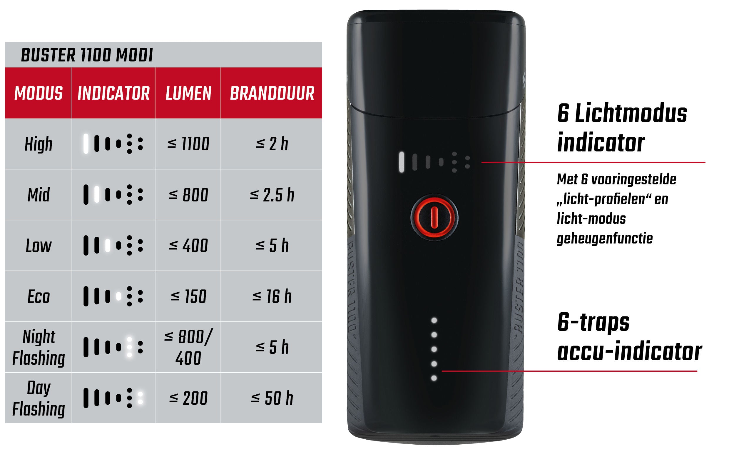 Koplamp Sigma Buster 1100 met schroefhouder