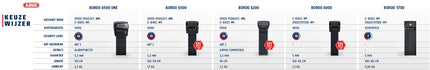 ABUS POS selection guide folding lock 15x99cm