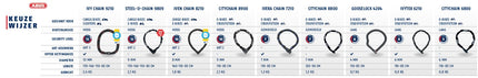ABUS POS selection guide chain lock 15x99cm
