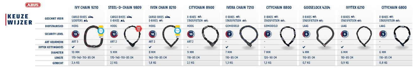 ABUS POS keuzewijzer kettingslot 15x99cm