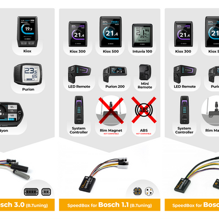SpeedBox Bosch keuzehulp voor systemen, displays en magneten
